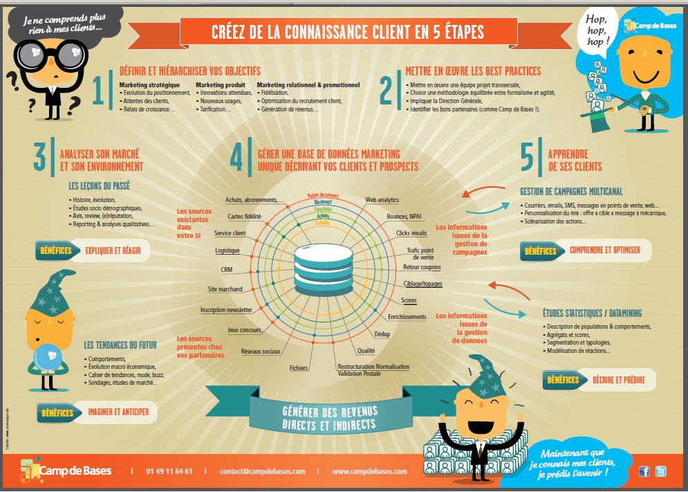 Customer Relationship Management har aldri vært så opplagt (infografisk) - Neocamino